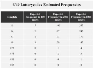 how to win 6/49 lottery taiwan|How to Win Lotto 6/49 According To Math .